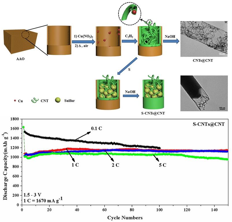 亚游集团·ag8(中国游)官网 -只為非同凡享